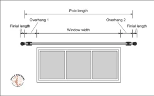 Curtain Pole Length Calculator